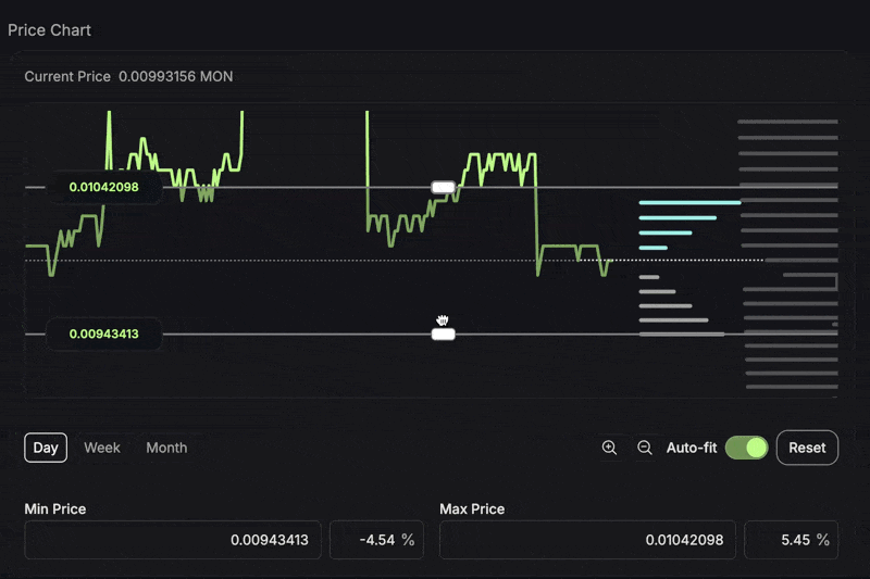 Vault Price Range